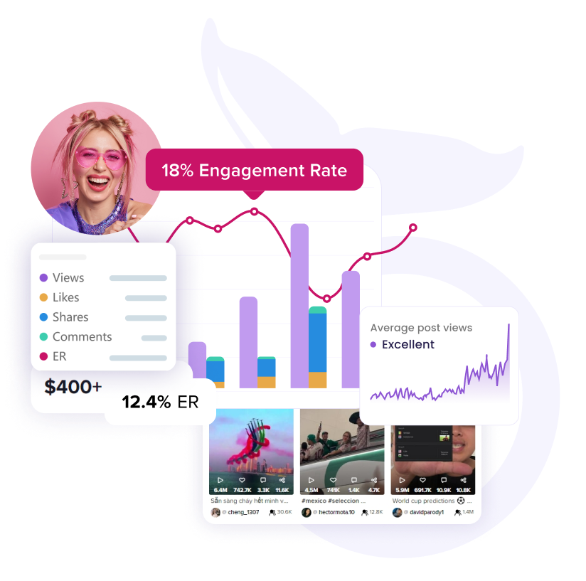 Data augmented analysis tool  for social influencers.